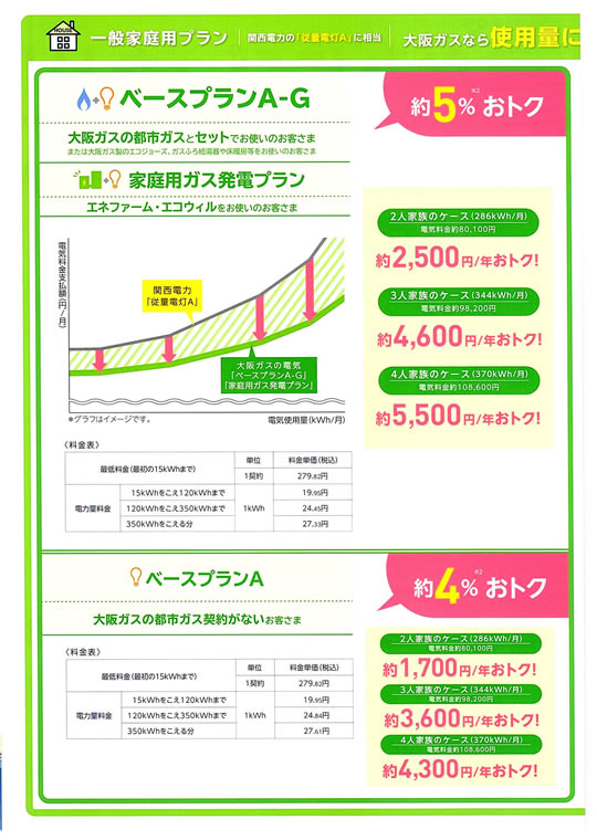 大阪ガスの電気　各料金メニューの適用範囲・オプション割引について